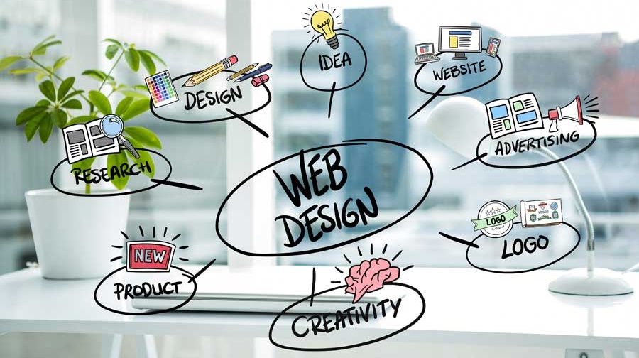 Diploma in Web Development